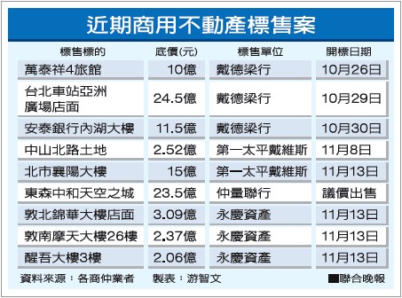 臺(tái)北商業(yè)地產(chǎn)在售