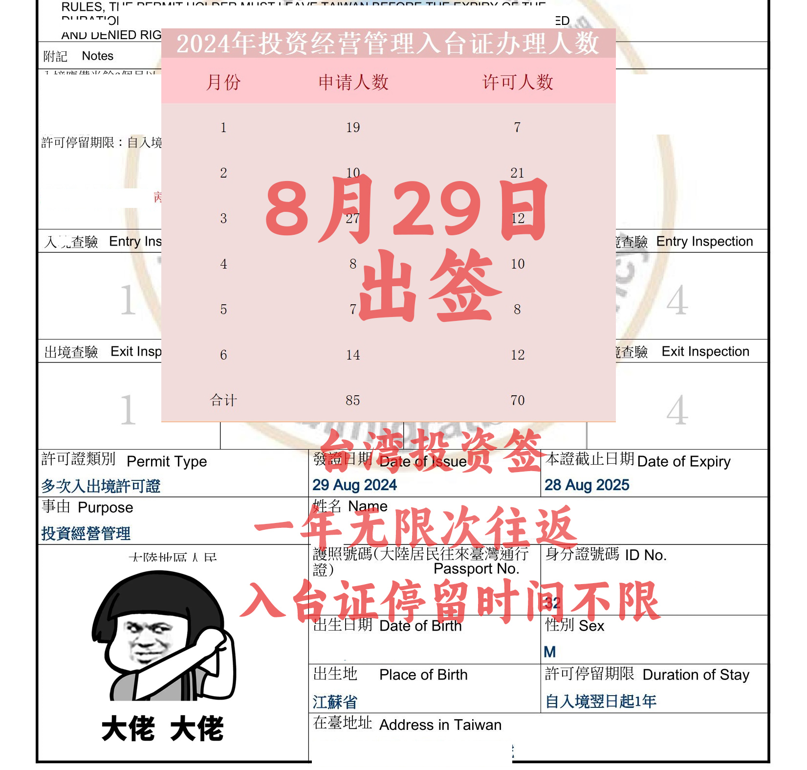 投資經(jīng)營(yíng)管理入臺(tái)許可證樣本